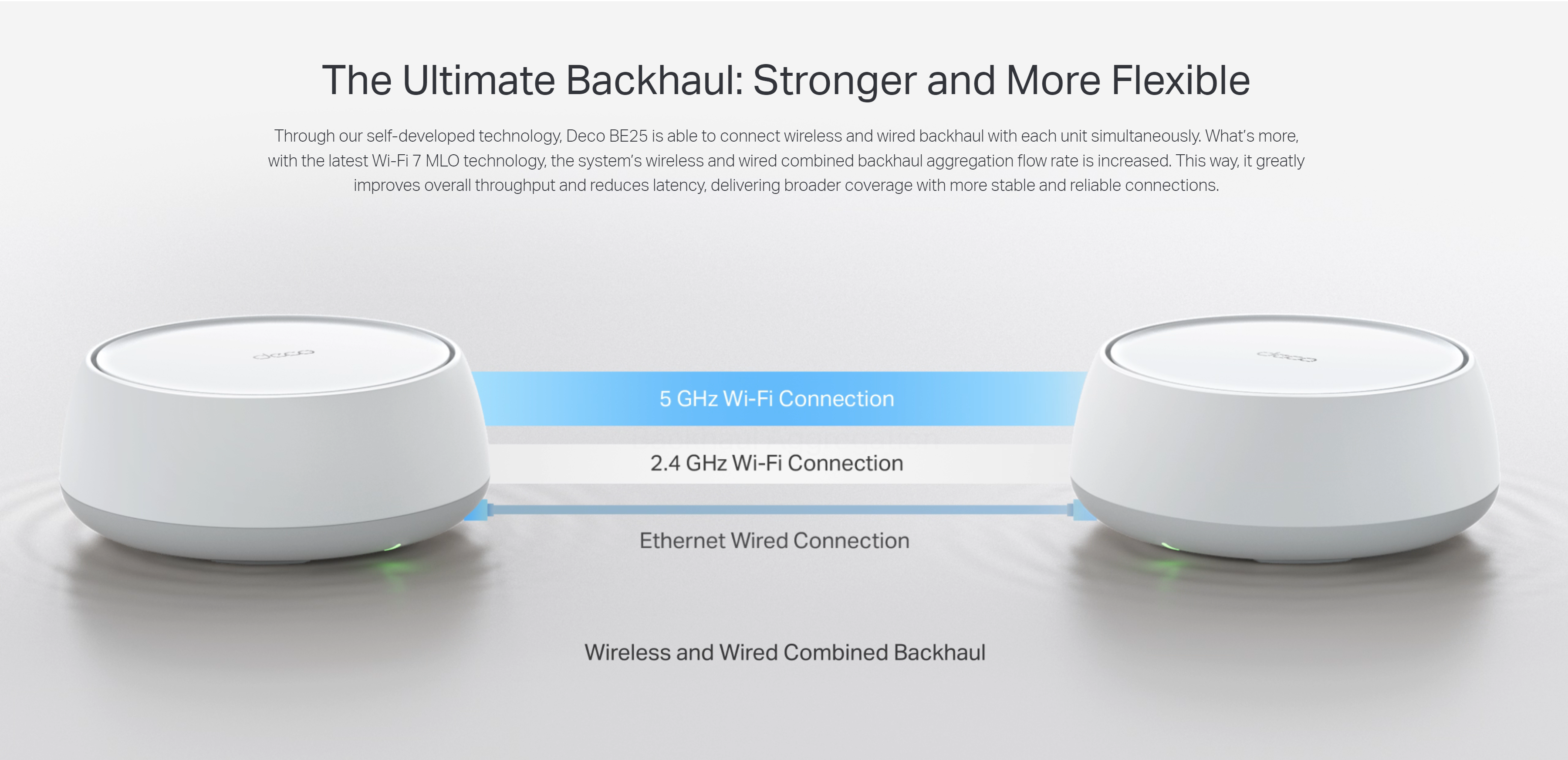 A large marketing image providing additional information about the product TP-Link Deco BE25 - BE5000 Wi-Fi 7 Dual-Band Mesh Unit (1 Pack) - Additional alt info not provided